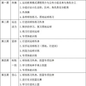 初中生篮球队训练方法和技巧